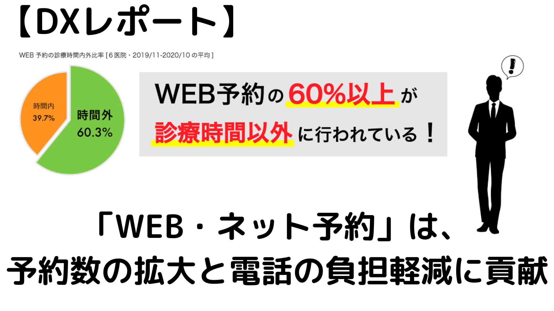 DXレポート　WEB予約　ネット予約