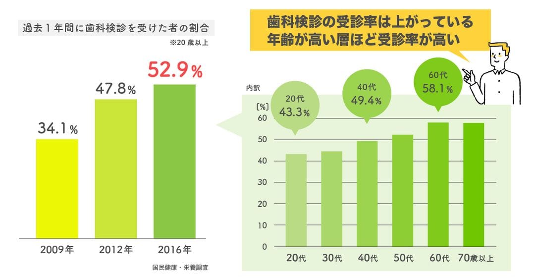 国民健康・栄養調査の結果から作図