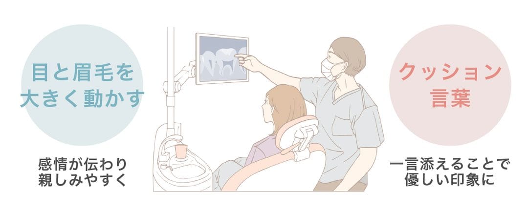 目と眉毛を意識、クッション言葉