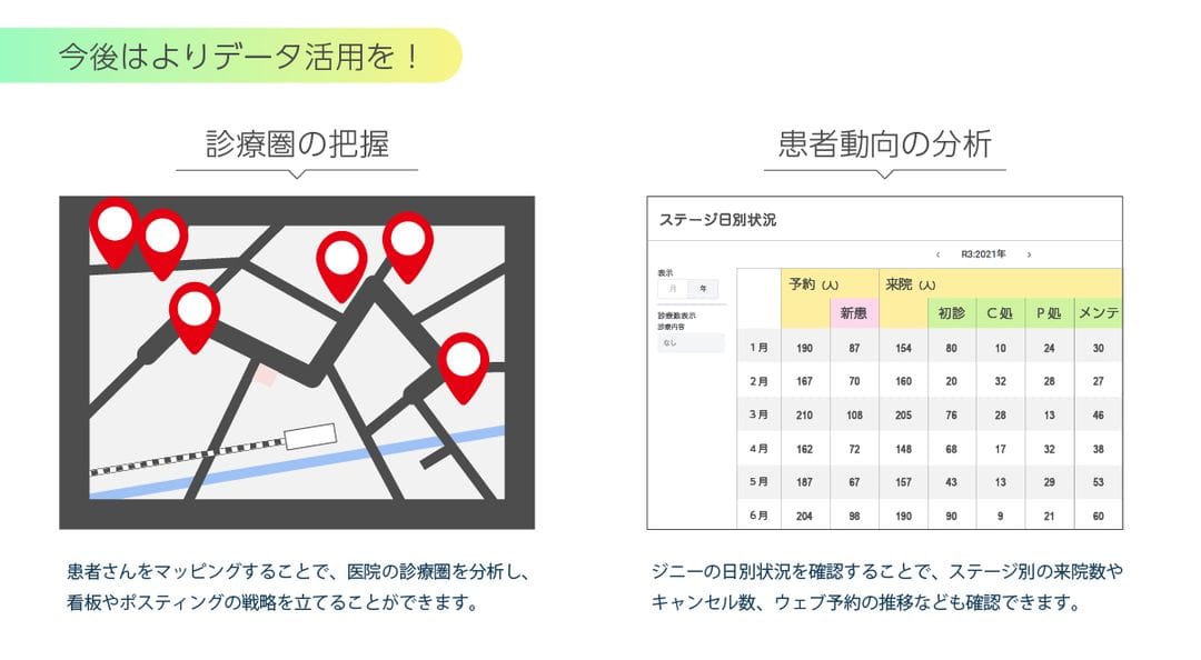 今後はもっとデータ活用を!
