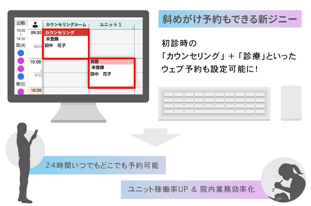 カウンセリング+診療のウェブ予約も設定可能