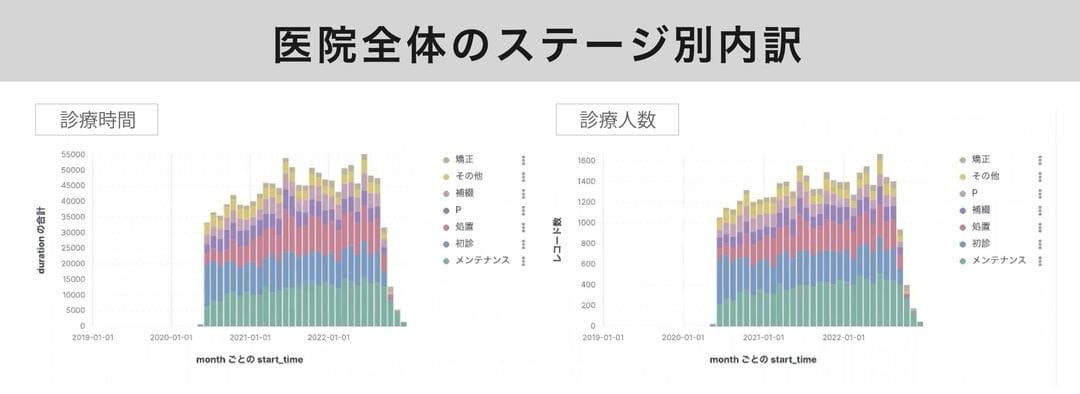 医院全体ステージ別