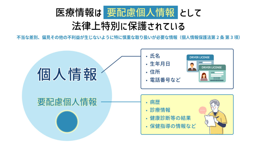 医療情報は要配慮個人情報