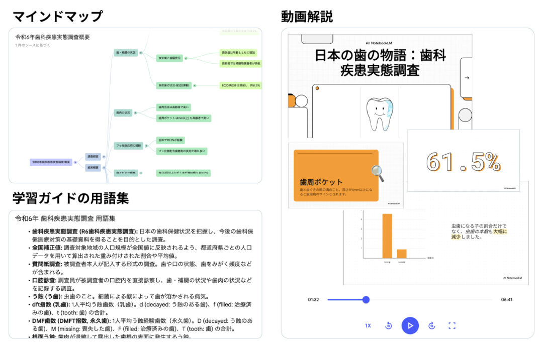 生成例