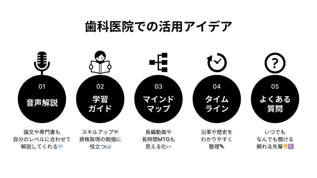 歯科医院での活用アイデア