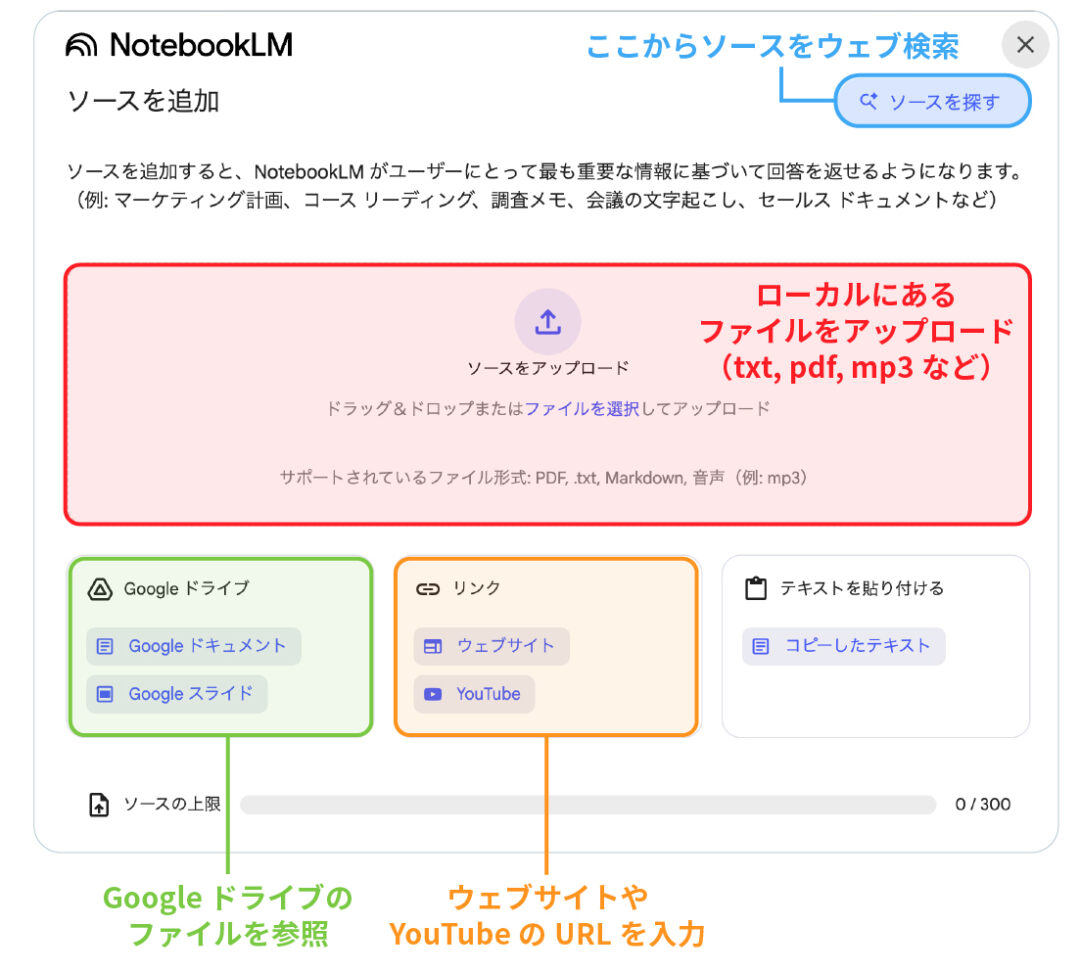 ソースの追加