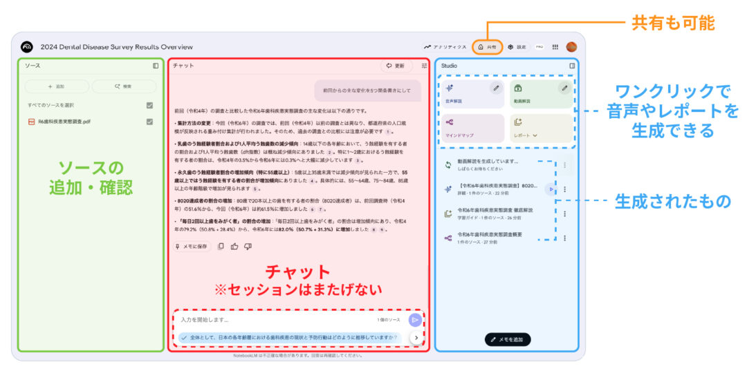 各セクションの説明