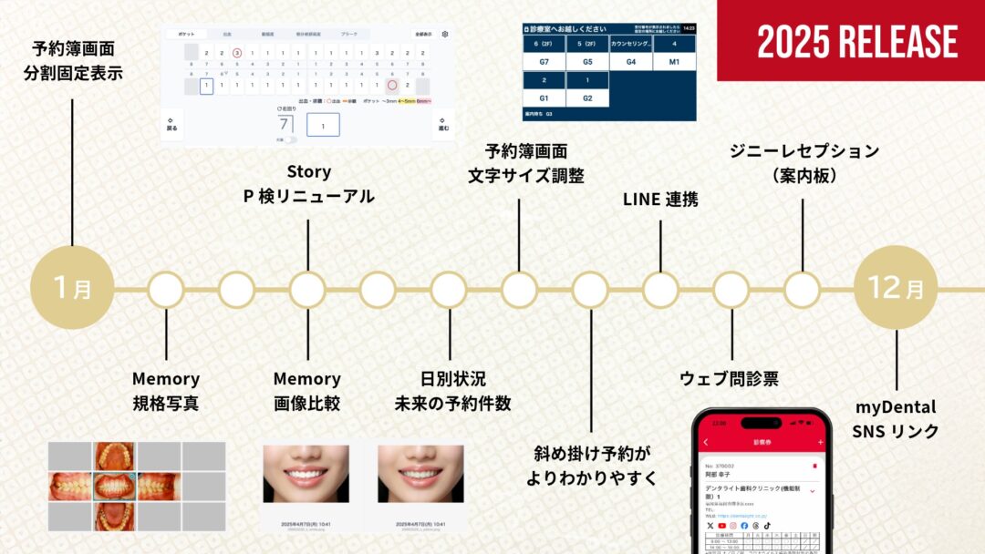 2025年の主なリリース